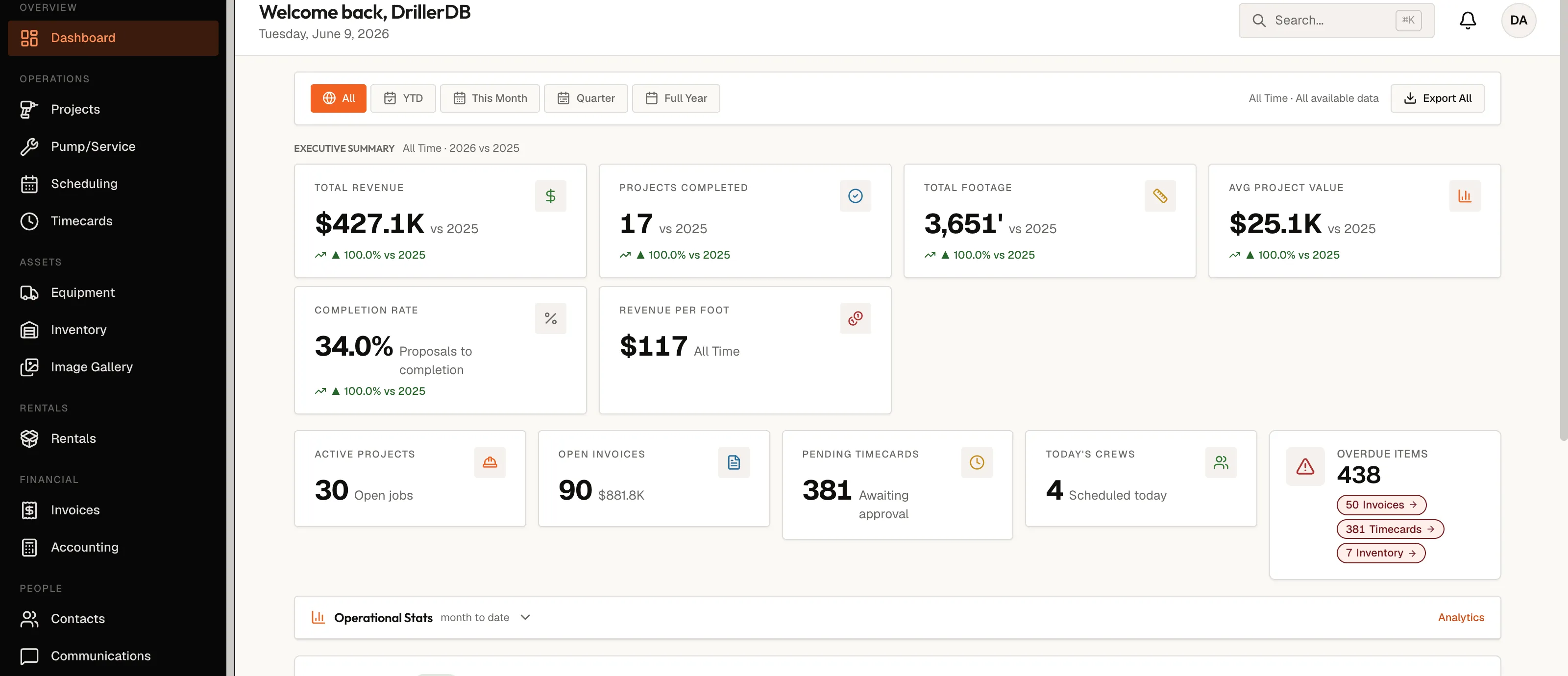 DrillerDB operations dashboard, with revenue, jobs, scheduling, and field activity.